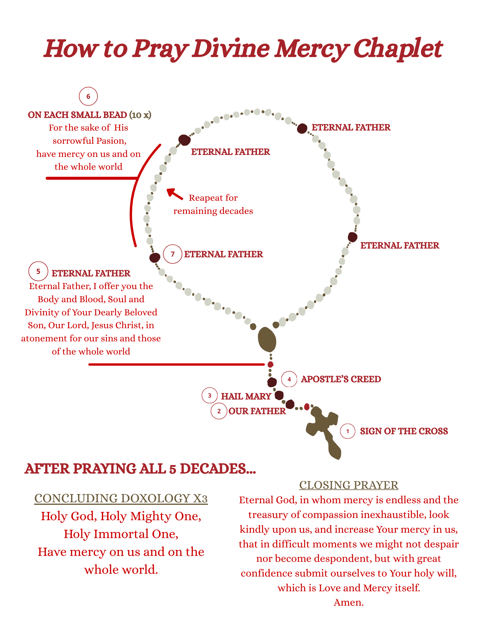 How to Pray Divine Mercy Chaplet