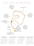 How to Pray the Rosary