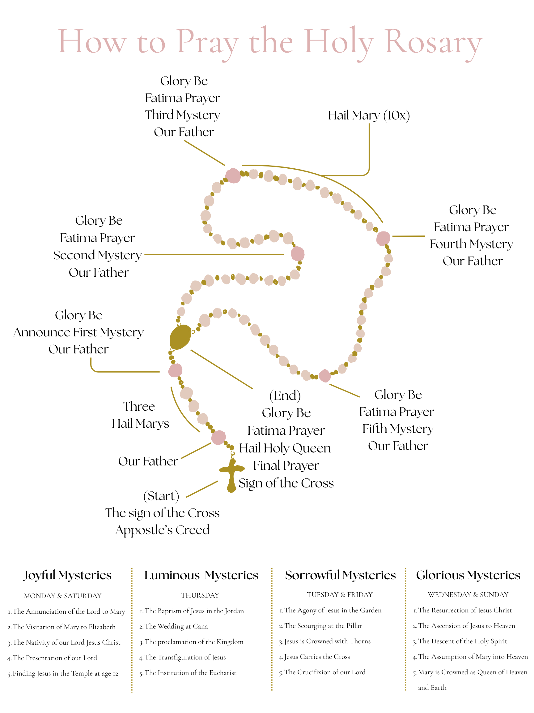 How to Pray the Rosary